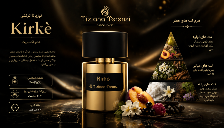 عطر کریکه تیزیانا ترنزی